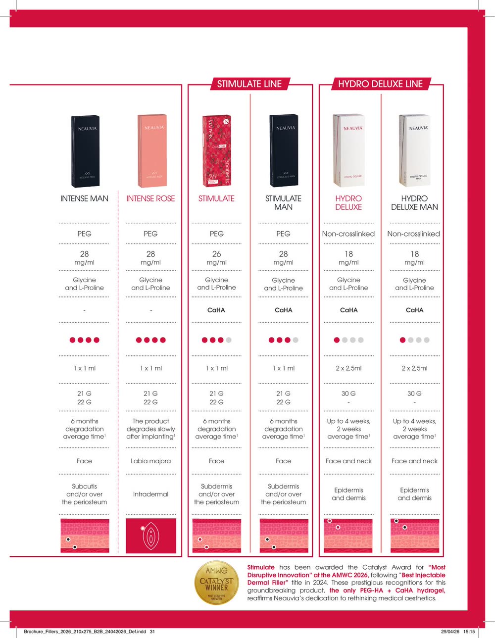 Tabla comparativa de las líneas Stimulate e Hydro Deluxe